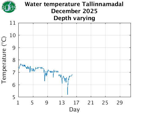 Water temperature Tallinnamadal