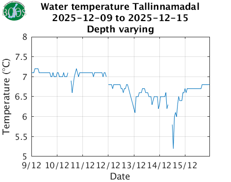Water temperature Tallinnamadal