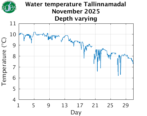 Water temperature Tallinnamadal