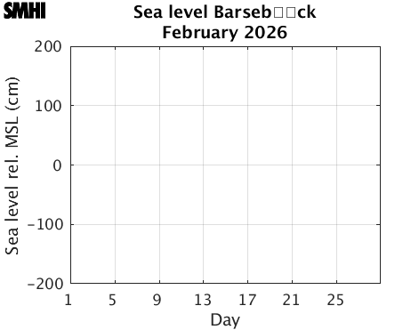 Sealevel Barseb�ck