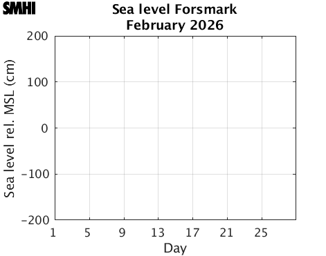 Sealevel Forsmark