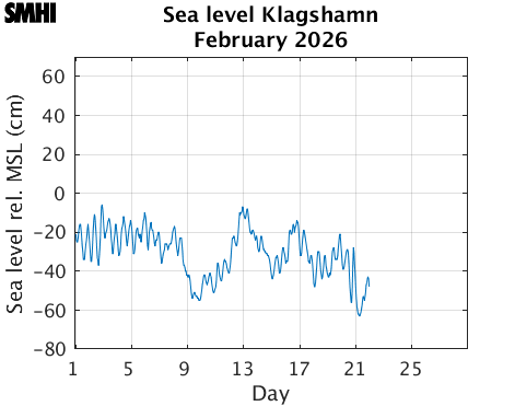Sealevel Klagshamn