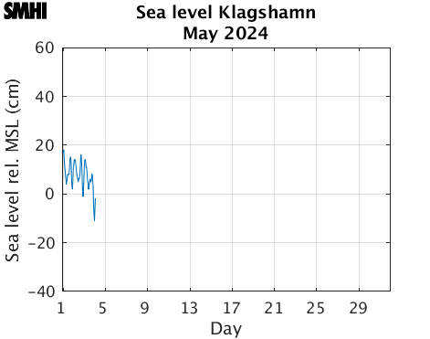 Sealevel Klagshamn