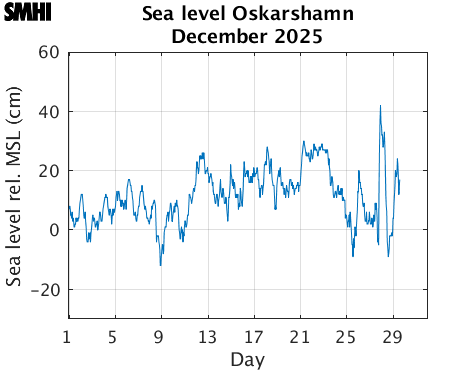 Sealevel Oskarshamn