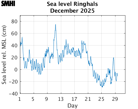 Sealevel Ringhals