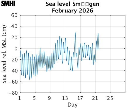 Sealevel Sm�gen