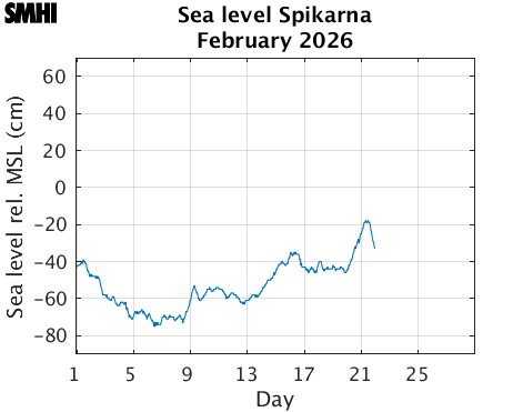 Sealevel Spikarna