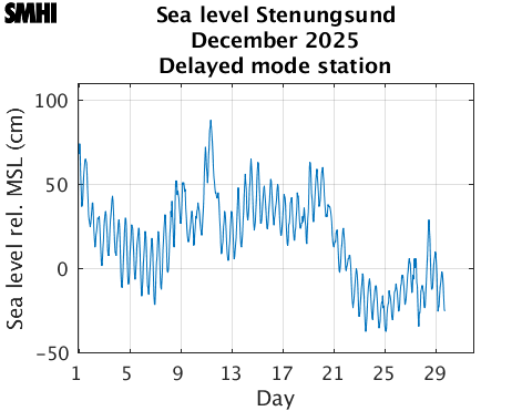 Sealevel Stenungsund