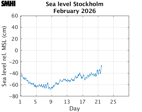 Sealevel Stockholm