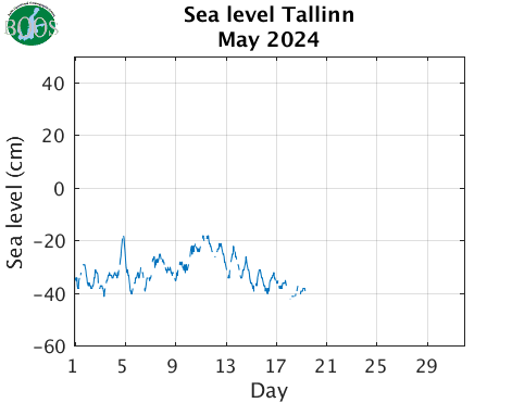 Sealevel Tallinn