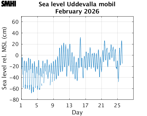 Sealevel Uddevalla mobil
