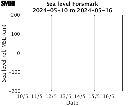 Sealevel Forsmark