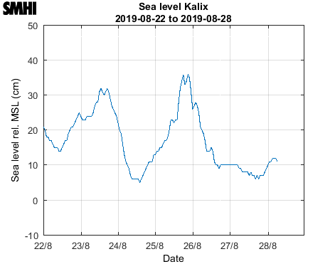 Sealevel Kalix