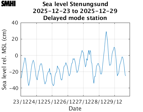 Sealevel Stenungsund