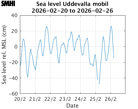 Sealevel Uddevalla mobil