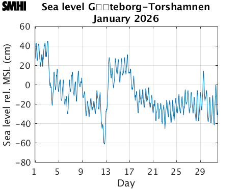 Sealevel G�teborg-Torshamnen