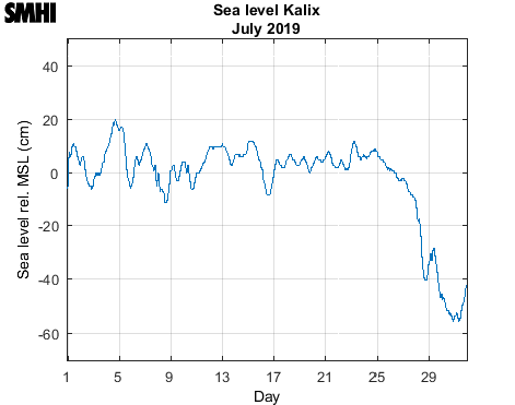 Sealevel Kalix