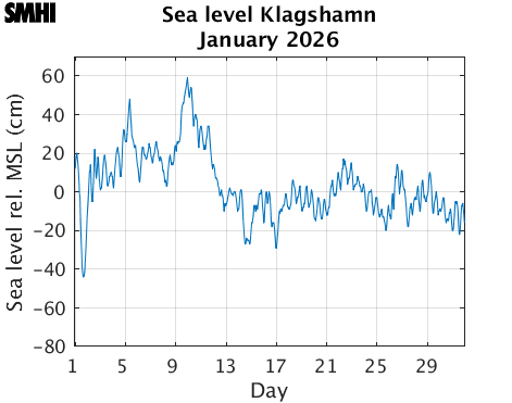 Sealevel Klagshamn