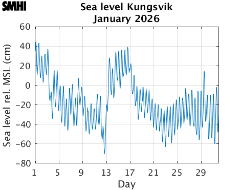 Sealevel Kungsvik