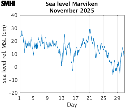 Sealevel Marviken