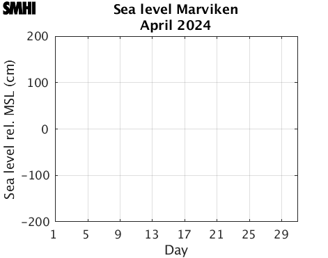 Sealevel Marviken