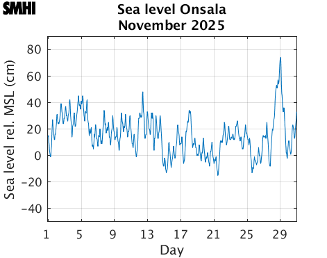 Sealevel Onsala