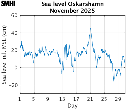 Sealevel Oskarshamn