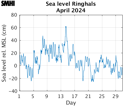 Sealevel Ringhals