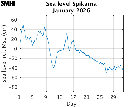 Sealevel Spikarna