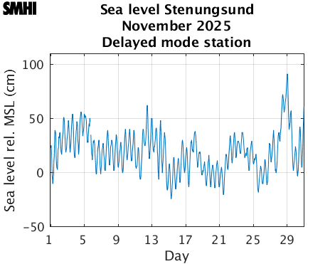Sealevel Stenungsund
