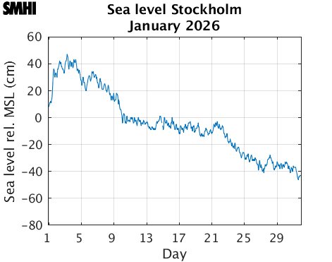Sealevel Stockholm