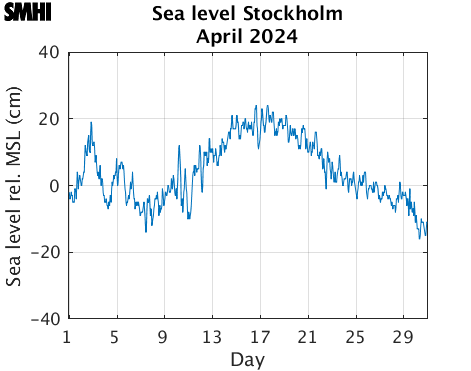 Sealevel Stockholm