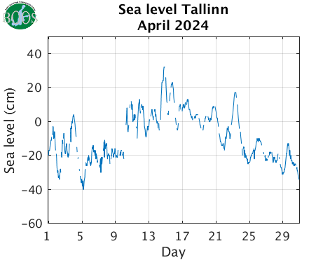 Sealevel Tallinn