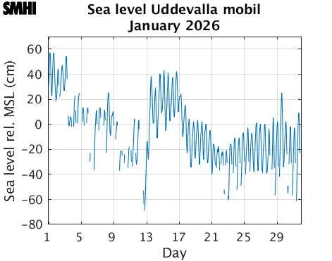 Sealevel Uddevalla mobil