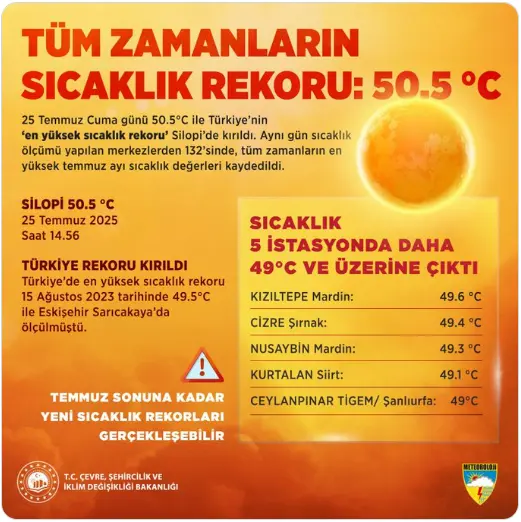 Meddelande på plattformen X om nytt turkiskt värmerekord.