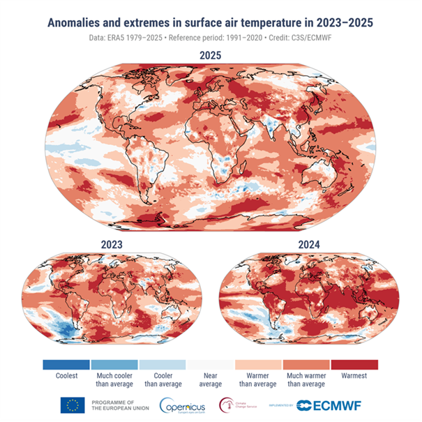 Karta som visar avvikelser och extremvärden i luftens medeltemperatur för 2025, 2023 och 2024. Färgkategorierna avser temperaturfördelningen jämfört med referensperioden 1991–2020. De extrema kategorierna (”kyligast” och ”varmast”) baseras på rankningar för perioden 1979–2025.