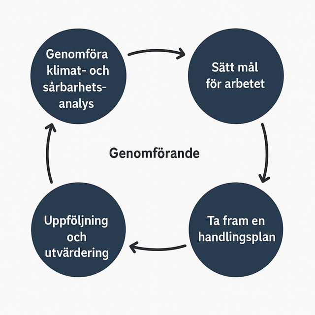 Hjulet klimatanpassning ny