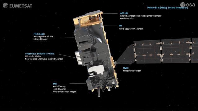 Illustration av satelliten Metop-SGA1 med utfälld solpanel och markeringar för de olika instrumenten som nämns i listan. 