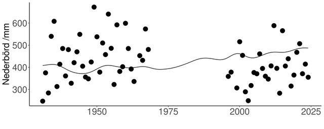 Exempel på ett homogenitetsbrott till följd av ersättning av en manuell nederbördsstation med en automatstation