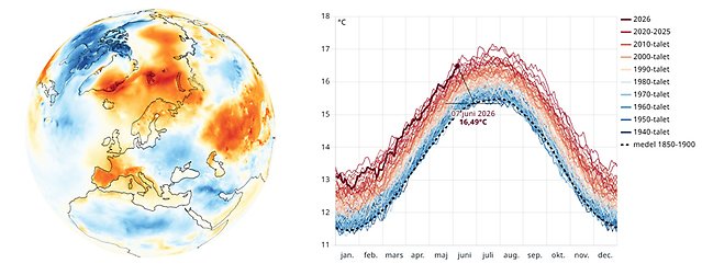 Bilden visar ett skärmklipp på två av Klimatlägets applikationer.