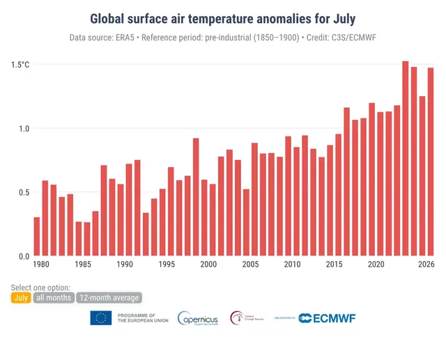 Stapeldiagram som visar den globala medeltemperaturen 1979-2026.