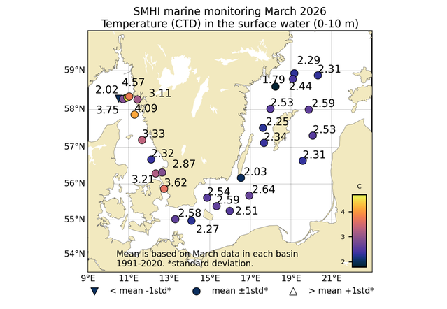 Figur: Temperaturen i ytvattnet (0-10 m).