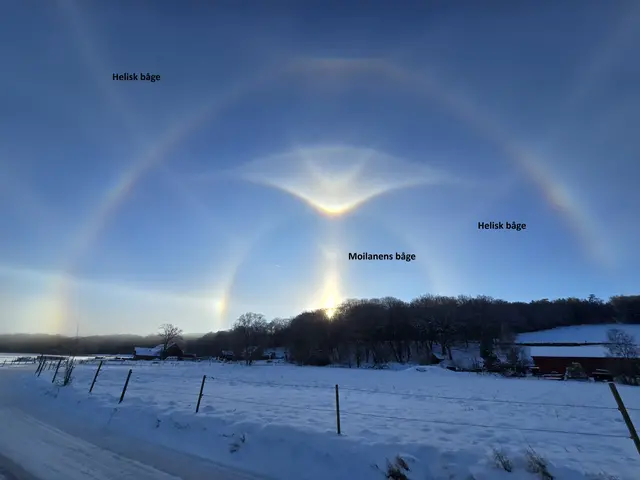 Moilanens båge och heliska bågar.