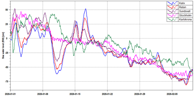 Diagram, se förklaring i text före bilden.