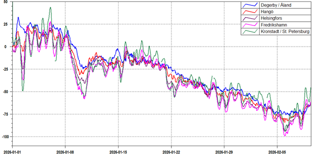Diagram, se förklaring i texten före bilden.