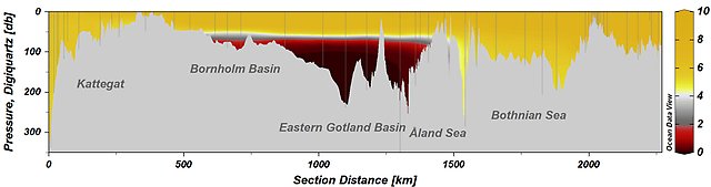 .Diagram visar syrefattiga bottnar från Bornholmsbassängen till Ålands hav.