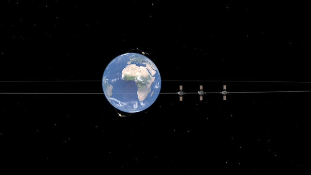 Illustration över de tre satelliterna i MTG-programmet över ekvatorn och två Metop-satelliter i polär bana runt jorden.