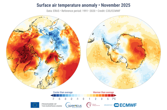 Temperaturavvikelse i november 2025 för Arktis (vänster bild) och Antarktis (höger bild) relativt normalperioden 1991-2020. Källa: Copernicus Climate Change Service/ECMWF.