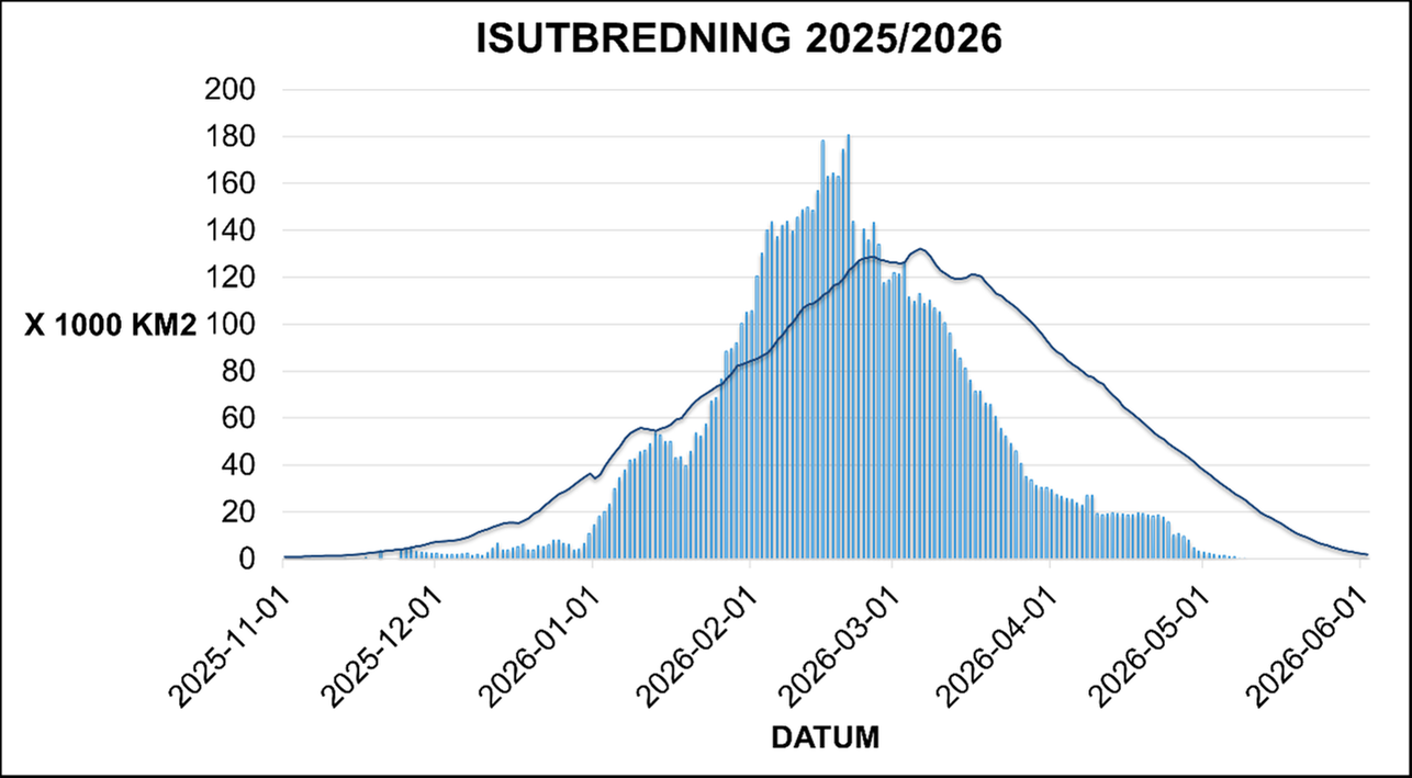 Isutbredning2025-2026.png