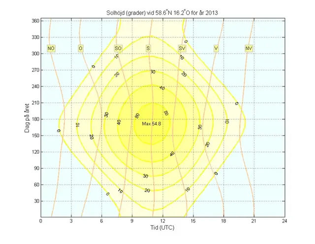 Solbanekonturer för Norrköping